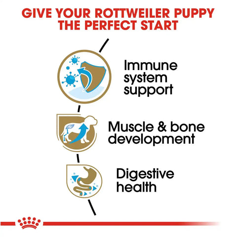 Rottweiler Puppy Dry Dog Food