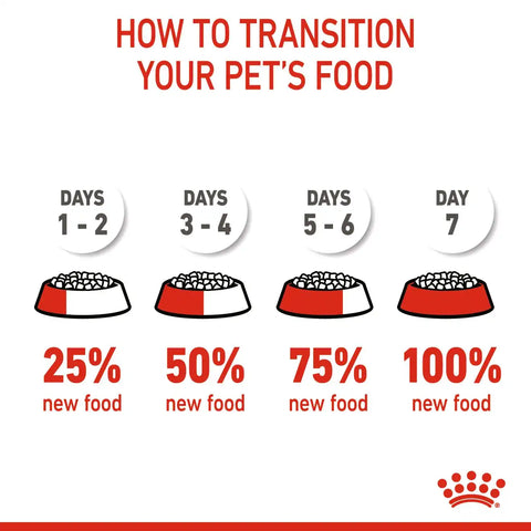 X-Small Puppy Dry Dog Food
