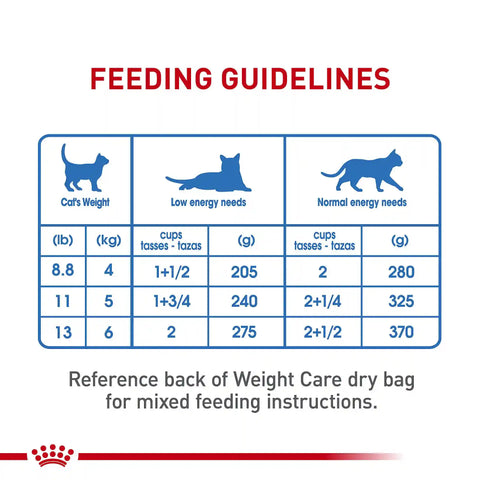 Weight Care Thin Slices in Gravy