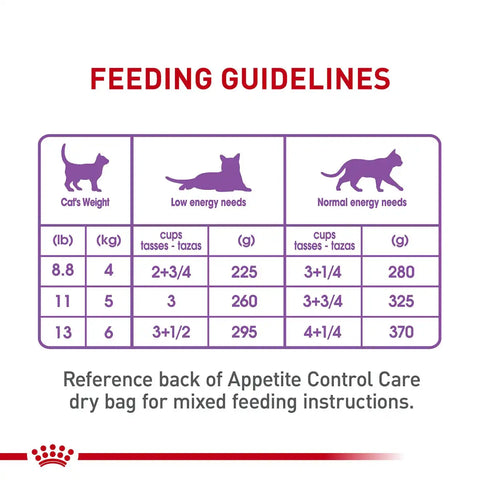Appetite Control Care Thin Slices in Gravy Canned Cat Food